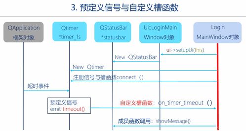 Qt框架快速入門 程序運(yùn)行框架與信號(hào)槽通信機(jī)制