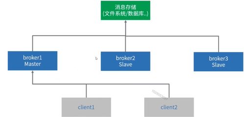 專題四 服務(wù)化改造 之 第三章 常見(jiàn)消息中間件應(yīng)用詳解 之 第七節(jié) 分布式消息中間件設(shè)計(jì)篇 第八節(jié) activemq