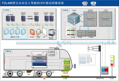 fzl400 構(gòu)建面向未來(lái)鐵路的CBTC移動(dòng)閉塞系統(tǒng)集成服務(wù)