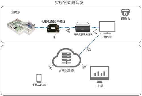 數字化工廠監測系統的集成服務 構建智能化制造新生態